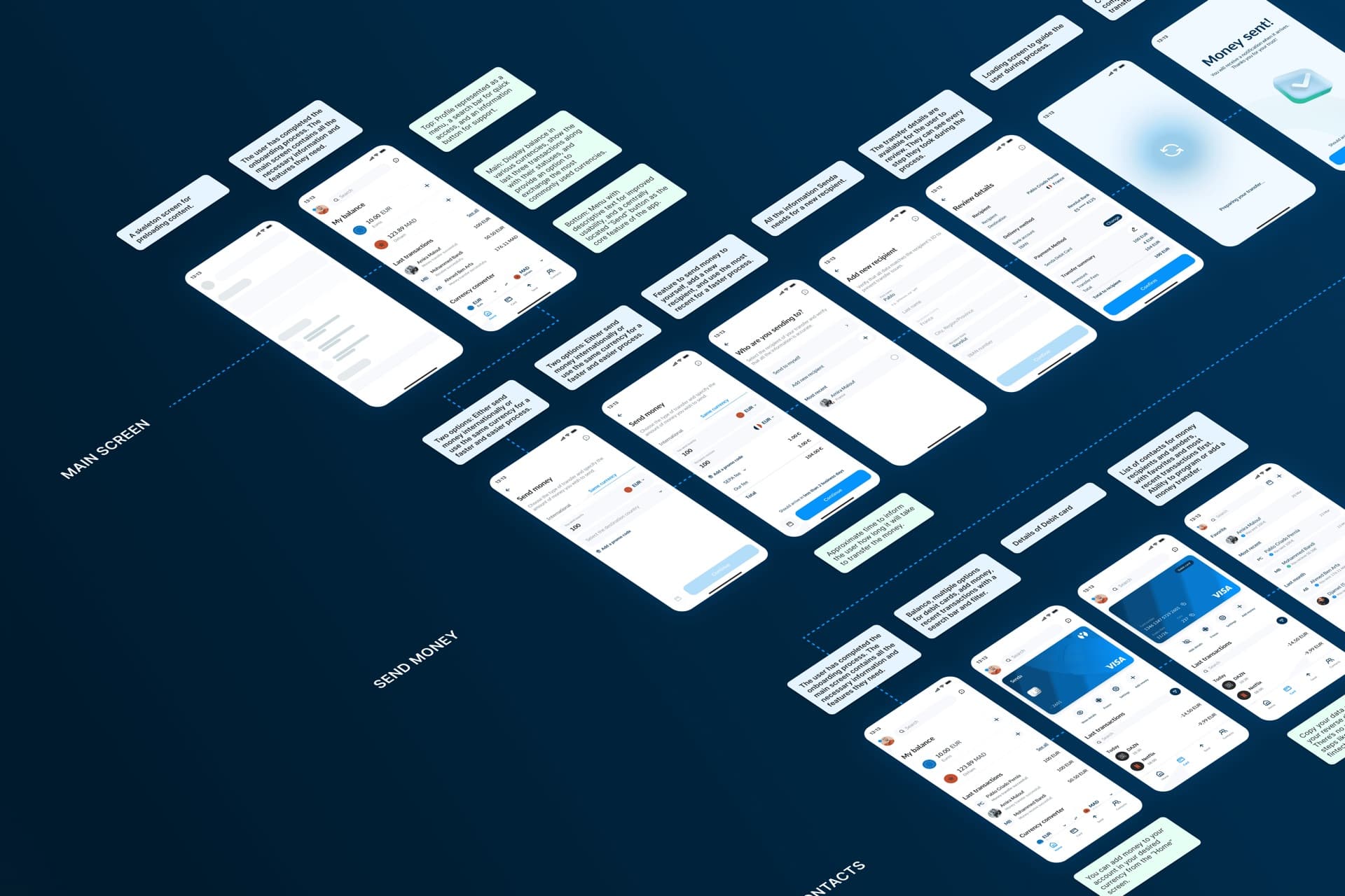 Wireframes and screen flows overview